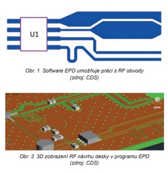 obr. 1 a 2 3D (jpg)